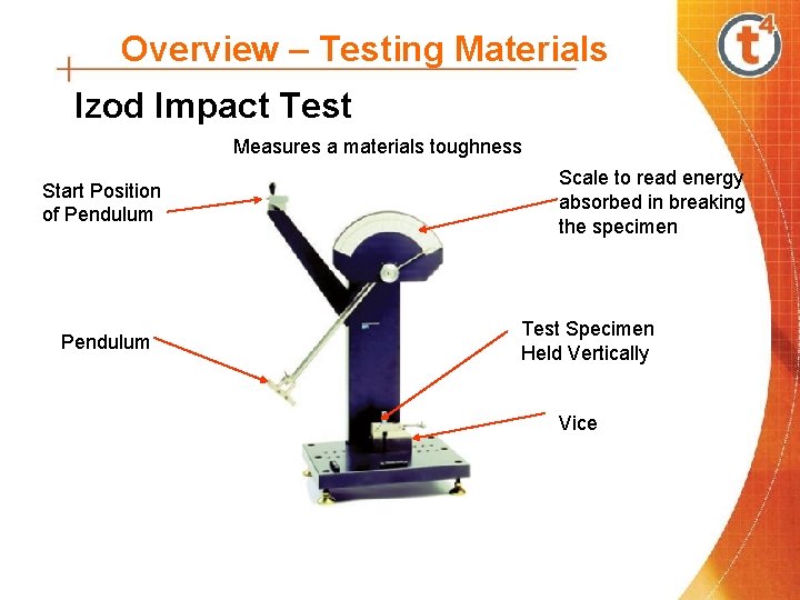 Overview – Testing Materials Izod Impact Test Measures a materials toughness Start Position of