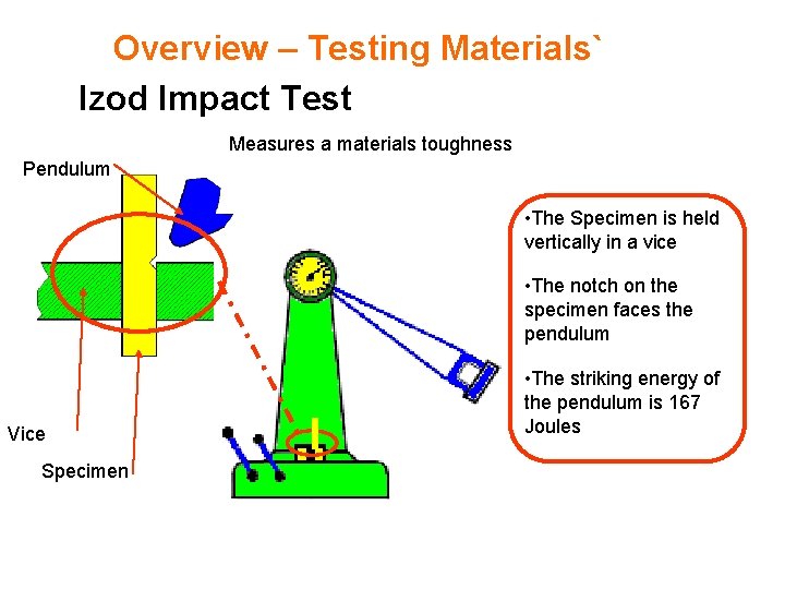 Overview – Testing Materials` Izod Impact Test Measures a materials toughness Pendulum • The