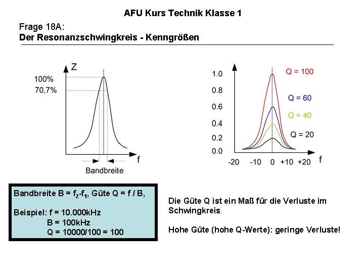 AFU Kurs Technik Klasse 1 Frage 18 A: Der Resonanzschwingkreis - Kenngrößen Bandbreite B