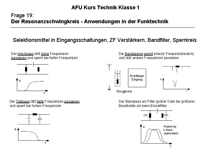 AFU Kurs Technik Klasse 1 Frage 19: Der Resonanzschwingkreis - Anwendungen in der Funktechnik