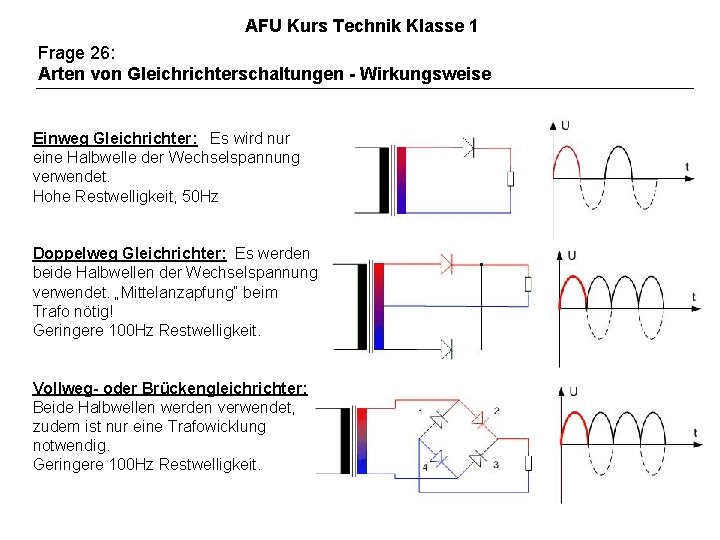 AFU Kurs Technik Klasse 1 Frage 26: Arten von Gleichrichterschaltungen - Wirkungsweise Einweg Gleichrichter: