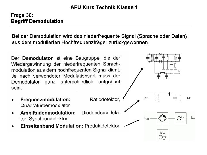 AFU Kurs Technik Klasse 1 Frage 36: Begriff Demodulation Bei der Demodulation wird das