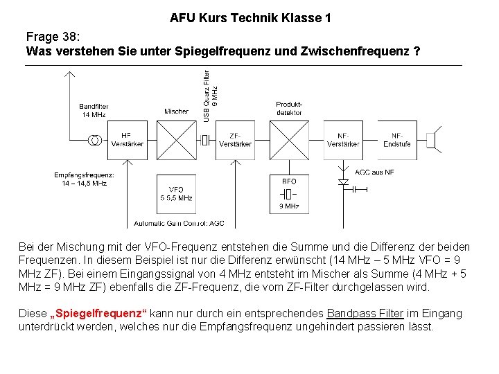 AFU Kurs Technik Klasse 1 Frage 38: Was verstehen Sie unter Spiegelfrequenz und Zwischenfrequenz