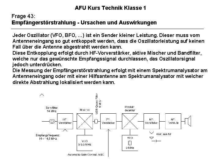 AFU Kurs Technik Klasse 1 Frage 43: Empfängerstörstrahlung - Ursachen und Auswirkungen Jeder Oszillator