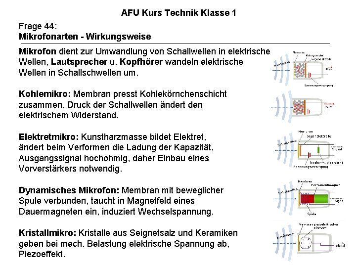 AFU Kurs Technik Klasse 1 Frage 44: Mikrofonarten - Wirkungsweise Mikrofon dient zur Umwandlung