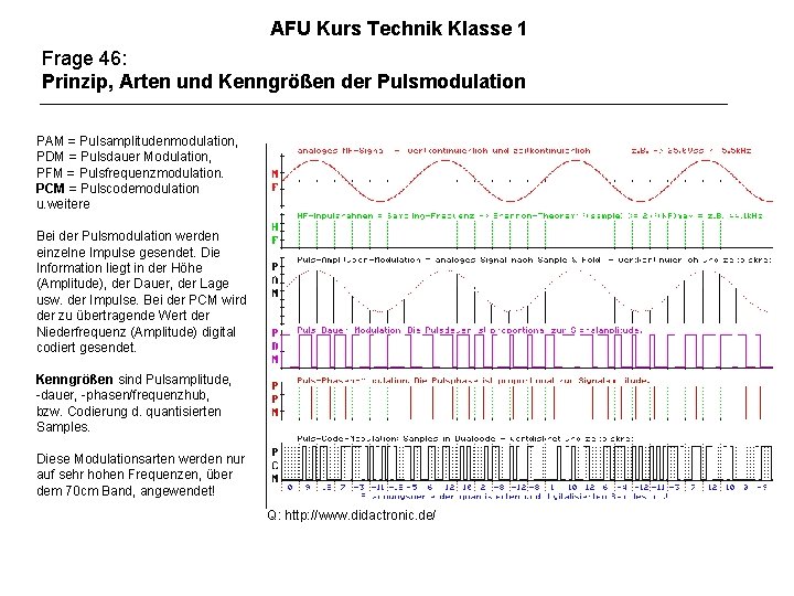 AFU Kurs Technik Klasse 1 Frage 46: Prinzip, Arten und Kenngrößen der Pulsmodulation PAM