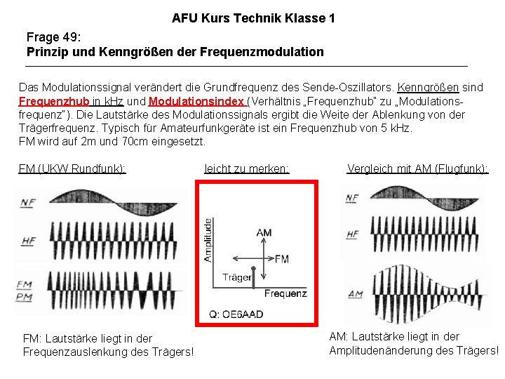 AFU Kurs Technik Klasse 1 Frage 49: Prinzip und Kenngrößen der Frequenzmodulation Das Modulationssignal