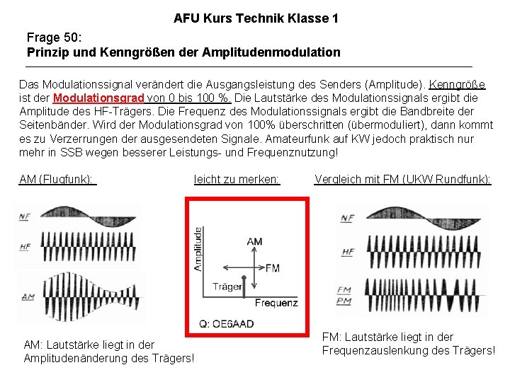 AFU Kurs Technik Klasse 1 Frage 50: Prinzip und Kenngrößen der Amplitudenmodulation Das Modulationssignal