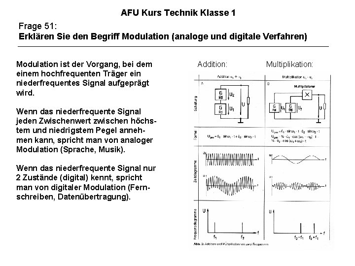 AFU Kurs Technik Klasse 1 Frage 51: Erklären Sie den Begriff Modulation (analoge und