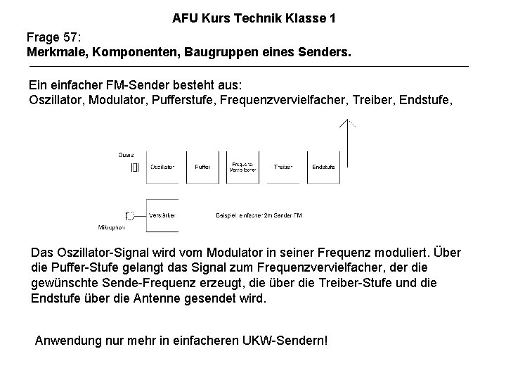 AFU Kurs Technik Klasse 1 Frage 57: Merkmale, Komponenten, Baugruppen eines Senders. Ein einfacher