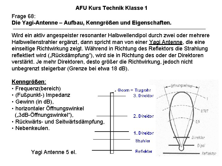 AFU Kurs Technik Klasse 1 Frage 68: Die Yagi-Antenne – Aufbau, Kenngrößen und Eigenschaften.