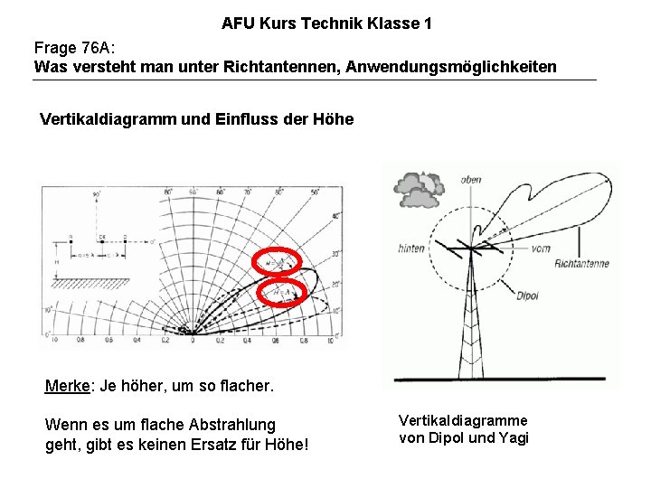 AFU Kurs Technik Klasse 1 Frage 76 A: Was versteht man unter Richtantennen, Anwendungsmöglichkeiten