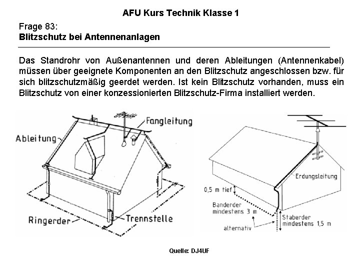 AFU Kurs Technik Klasse 1 Frage 83: Blitzschutz bei Antennenanlagen Das Standrohr von Außenantennen