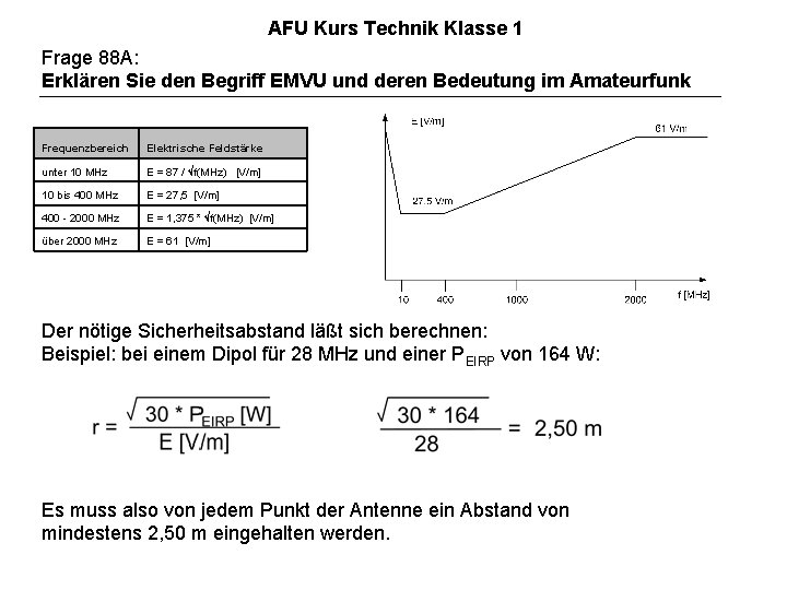 AFU Kurs Technik Klasse 1 Frage 88 A: Erklären Sie den Begriff EMVU und