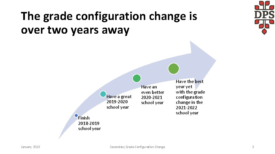 The grade configuration change is over two years away Have a great 2019 -2020