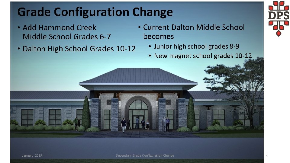 Grade Configuration Change • Current Dalton Middle School • Add Hammond Creek becomes Middle