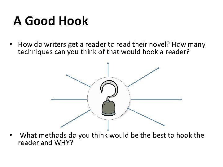 A Good Hook • How do writers get a reader to read their novel?