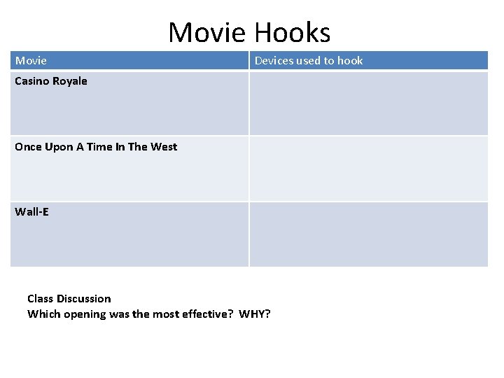 Movie Hooks Movie Devices used to hook Casino Royale Once Upon A Time In