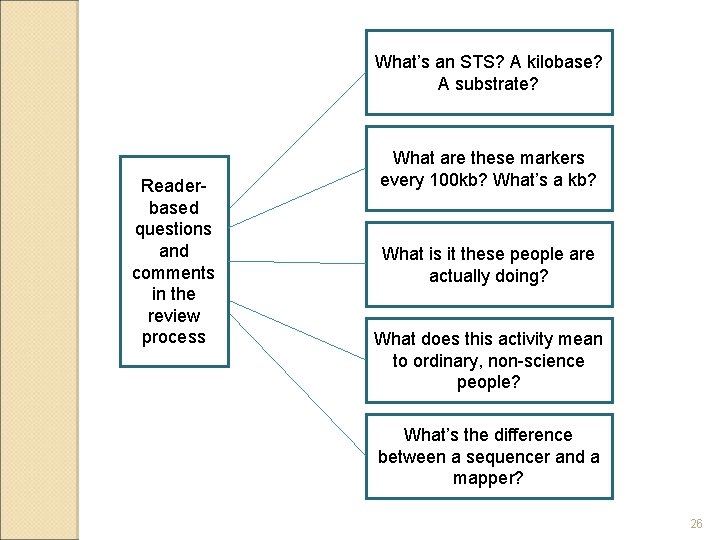 What’s an STS? A kilobase? A substrate? Readerbased questions and comments in the review