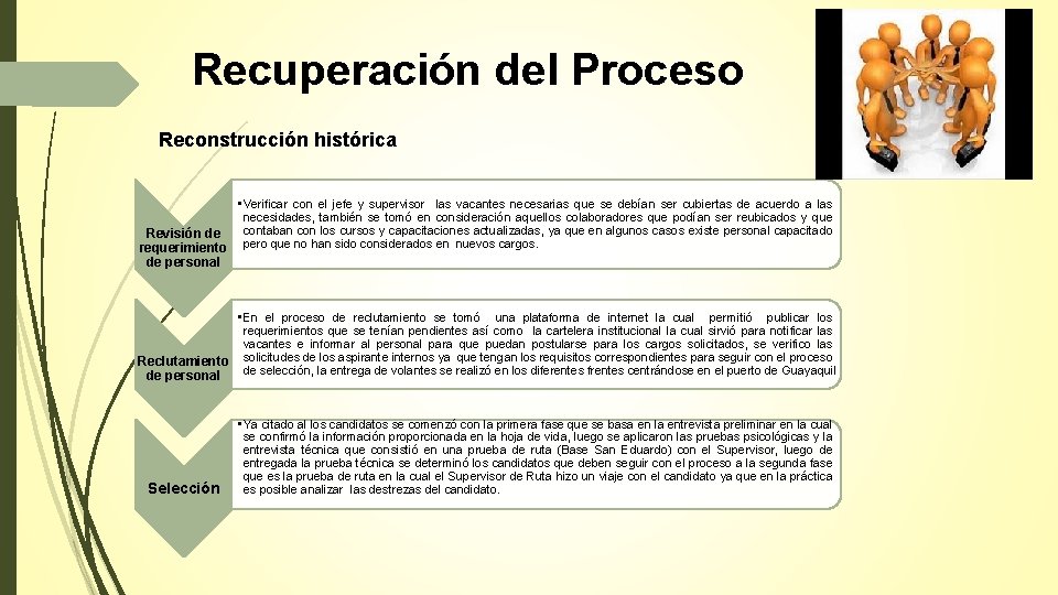 Recuperación del Proceso Reconstrucción histórica • Verificar con el jefe y supervisor las vacantes