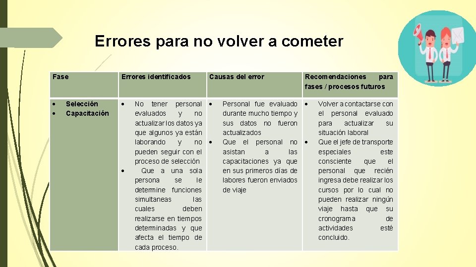 Errores para no volver a cometer Fase Errores identificados Selección Capacitación Causas del error Errores para no volver a cometer Fase Errores identificados Selección Capacitación Causas del error