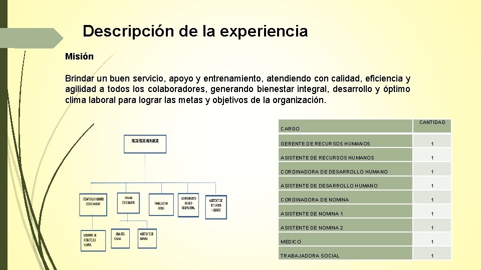 Descripción de la experiencia Misión Brindar un buen servicio, apoyo y entrenamiento, atendiendo con Descripción de la experiencia Misión Brindar un buen servicio, apoyo y entrenamiento, atendiendo con