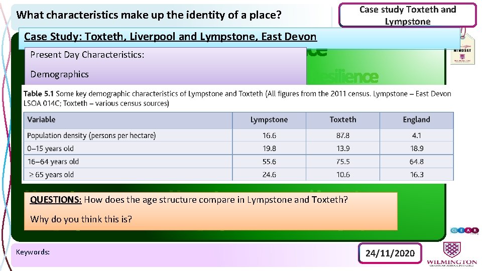 What characteristics make up the identity of a place? Case study Toxteth and Lympstone