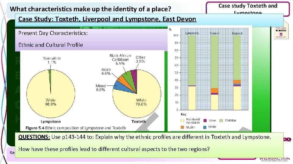 What characteristics make up the identity of a place? Case Study: Toxteth, Liverpool and