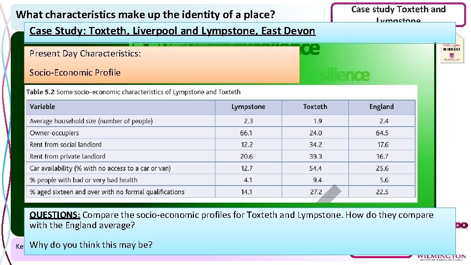 What characteristics make up the identity of a place? Case Study: Toxteth, Liverpool and