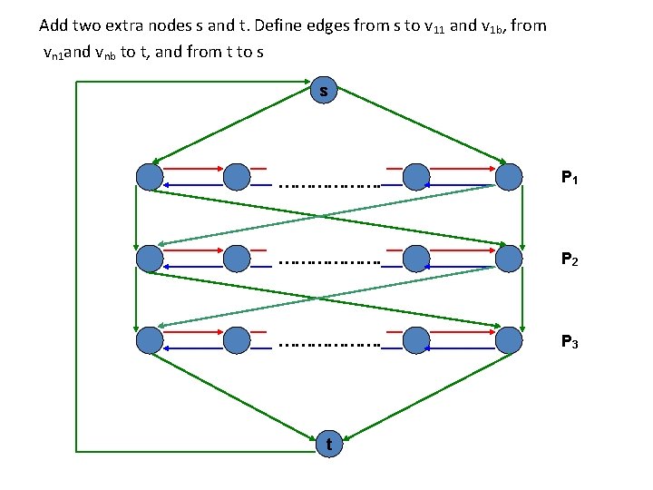 Add two extra nodes s and t. Define edges from s to v 11