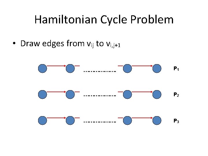 Hamiltonian Cycle Problem • Draw edges from vij to vi, j+1 ………………. P 2