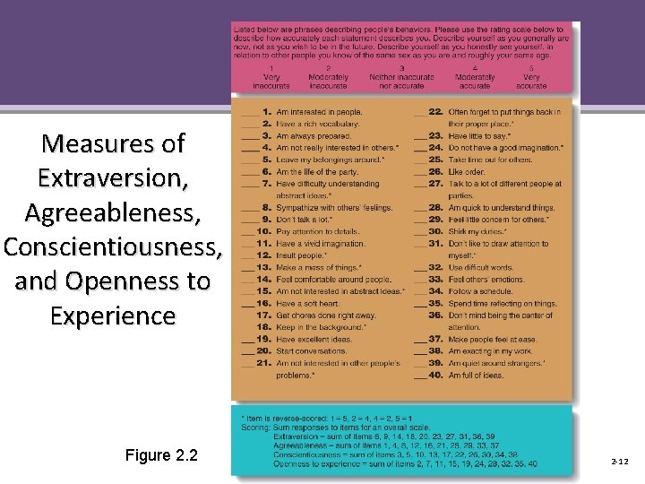 Measures of Extraversion, Agreeableness, Conscientiousness, and Openness to Experience Figure 2. 2 2 -12