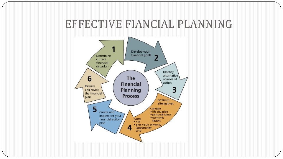 EFFECTIVE FIANCIAL PLANNING 