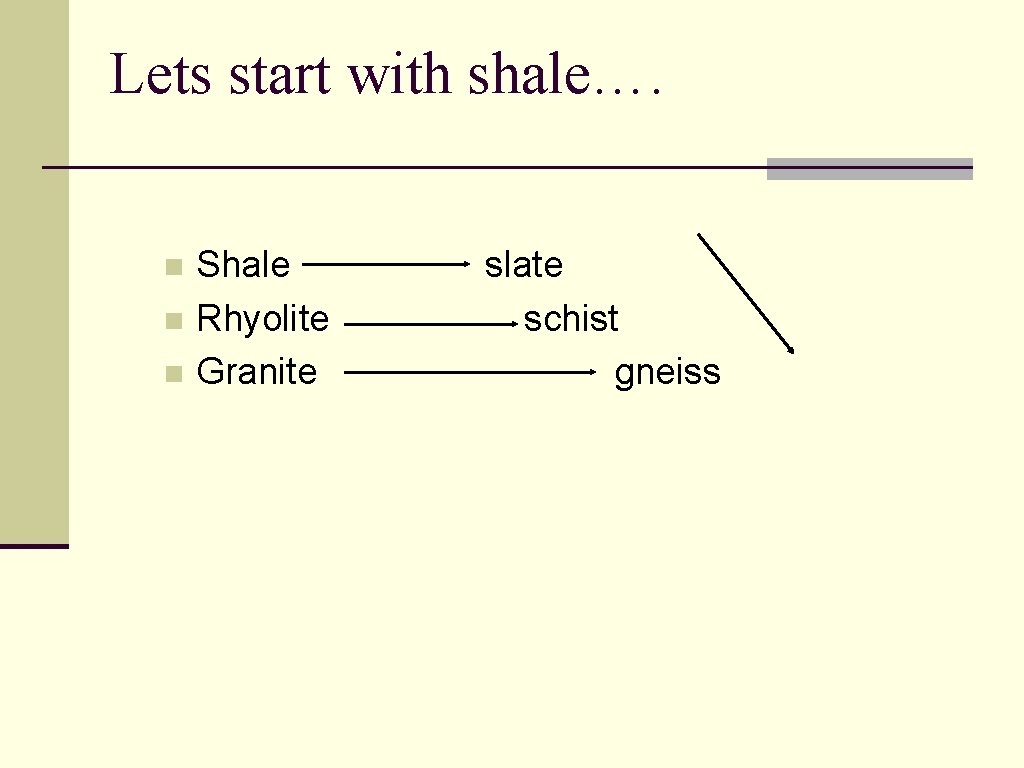 Lets start with shale…. Shale n Rhyolite n Granite n slate schist gneiss Lets start with shale…. Shale n Rhyolite n Granite n slate schist gneiss