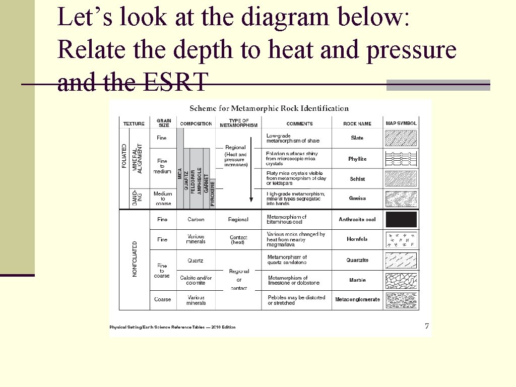 Let’s look at the diagram below: Relate the depth to heat and pressure and Let’s look at the diagram below: Relate the depth to heat and pressure and
