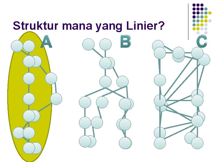 Struktur mana yang Linier? A B C 