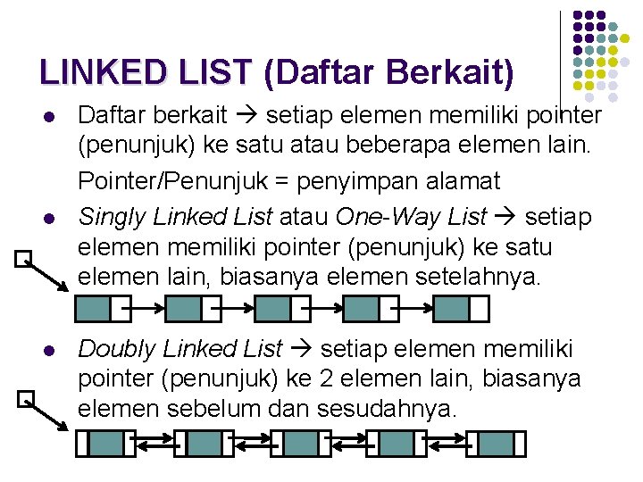 LINKED LIST (Daftar Berkait) l l l Daftar berkait setiap elemen memiliki pointer (penunjuk)