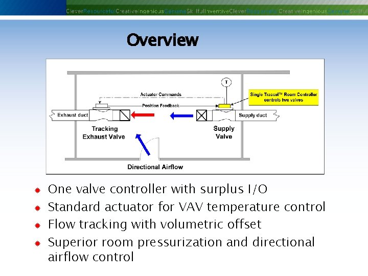 Overview ® ® One valve controller with surplus I/O Standard actuator for VAV temperature Overview ® ® One valve controller with surplus I/O Standard actuator for VAV temperature