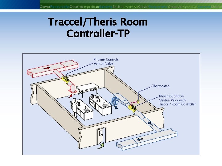 Traccel/Theris Room Controller‐TP Phoenix Controls Corporation—Proprietary and Confidential Traccel/Theris Room Controller‐TP Phoenix Controls Corporation—Proprietary and Confidential