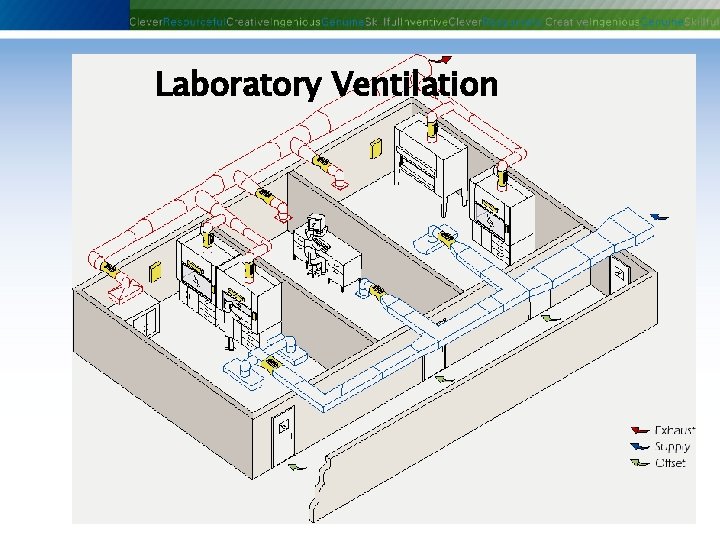 Laboratory Ventilation Phoenix Controls Corporation—Proprietary and Confidential Laboratory Ventilation Phoenix Controls Corporation—Proprietary and Confidential
