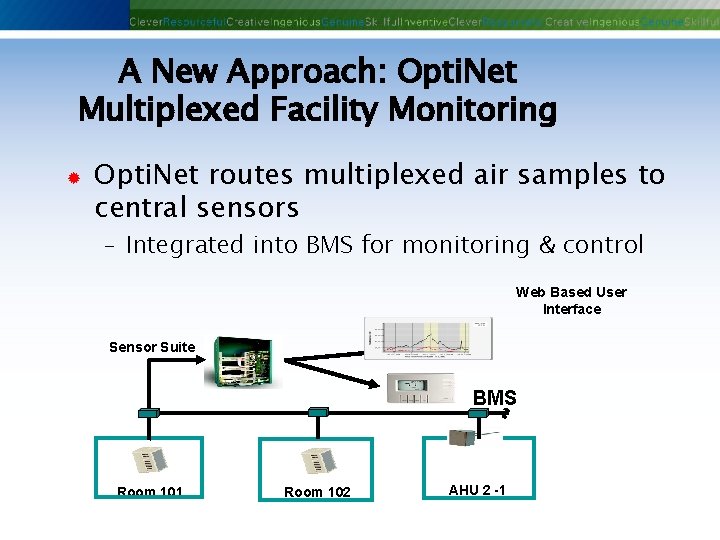 A New Approach: Opti. Net Multiplexed Facility Monitoring ® Opti. Net routes multiplexed air A New Approach: Opti. Net Multiplexed Facility Monitoring ® Opti. Net routes multiplexed air