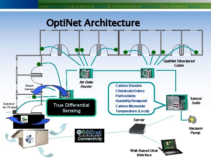 Opti. Net Architecture Opti. Net Structured Cable Room Sensor Outdoor Air Probe Air Data Opti. Net Architecture Opti. Net Structured Cable Room Sensor Outdoor Air Probe Air Data