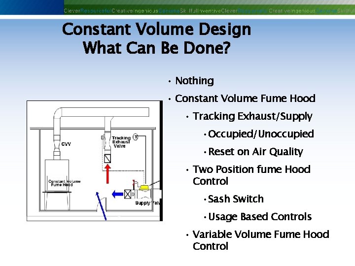 Constant Volume Design What Can Be Done? • Nothing • Constant Volume Fume Hood Constant Volume Design What Can Be Done? • Nothing • Constant Volume Fume Hood