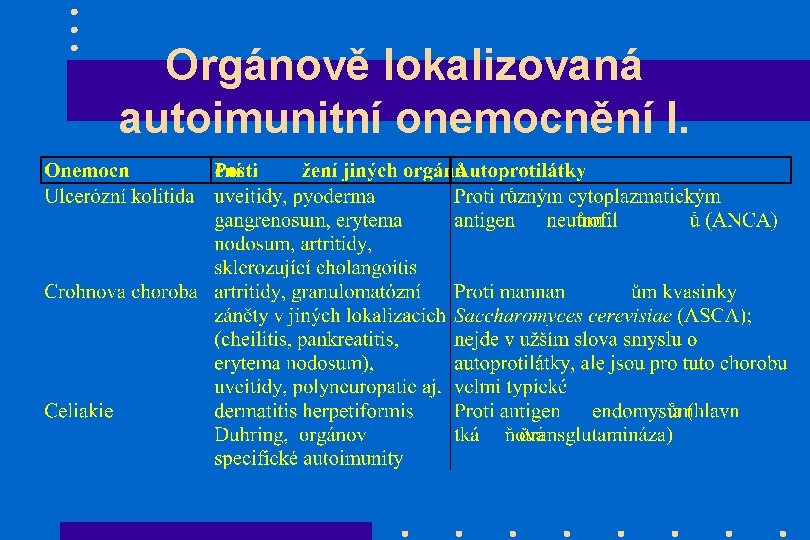 Orgánově lokalizovaná autoimunitní onemocnění I. 