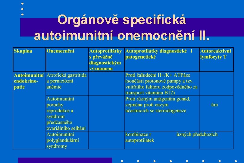 Orgánově specifická autoimunitní onemocnění II. 