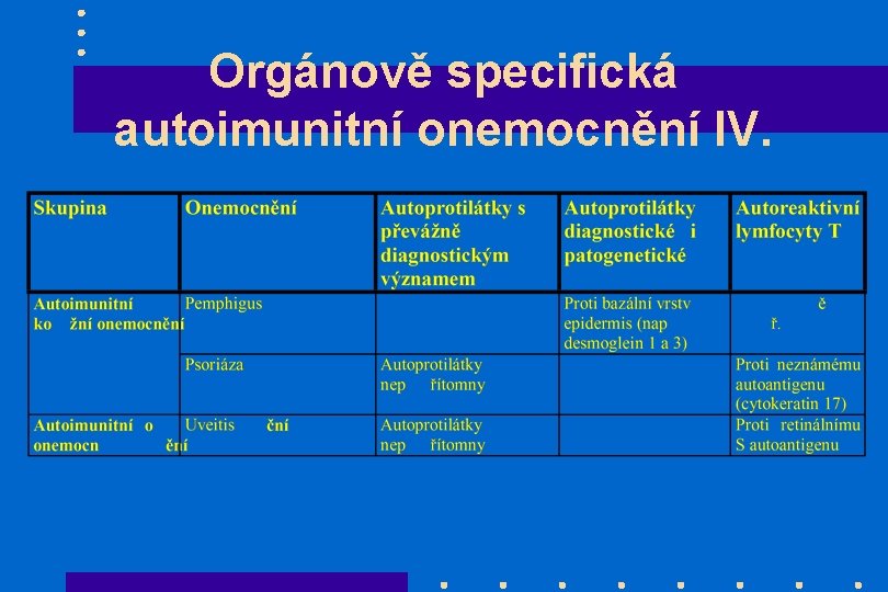 Orgánově specifická autoimunitní onemocnění IV. 