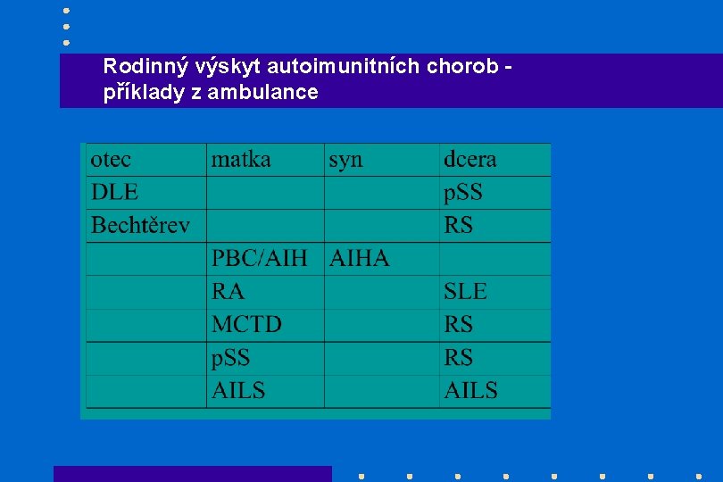 Rodinný výskyt autoimunitních chorob příklady z ambulance 