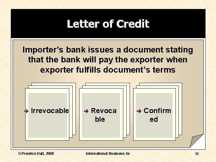 Letter of Credit Importer’s bank issues a document stating that the bank will pay