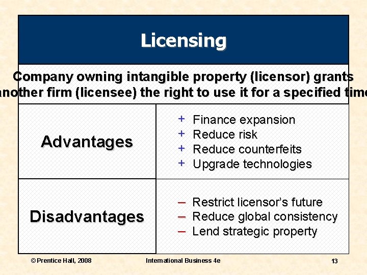 Licensing Company owning intangible property (licensor) grants another firm (licensee) the right to use