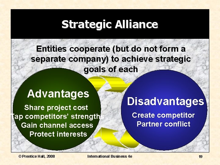 Strategic Alliance Entities cooperate (but do not form a separate company) to achieve strategic